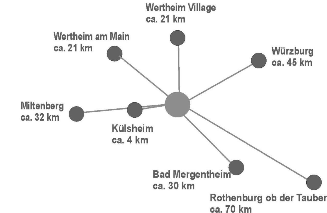 Ferienwohnung Auf Dem Dorf, Kuelsheim Zewnętrze zdjęcie